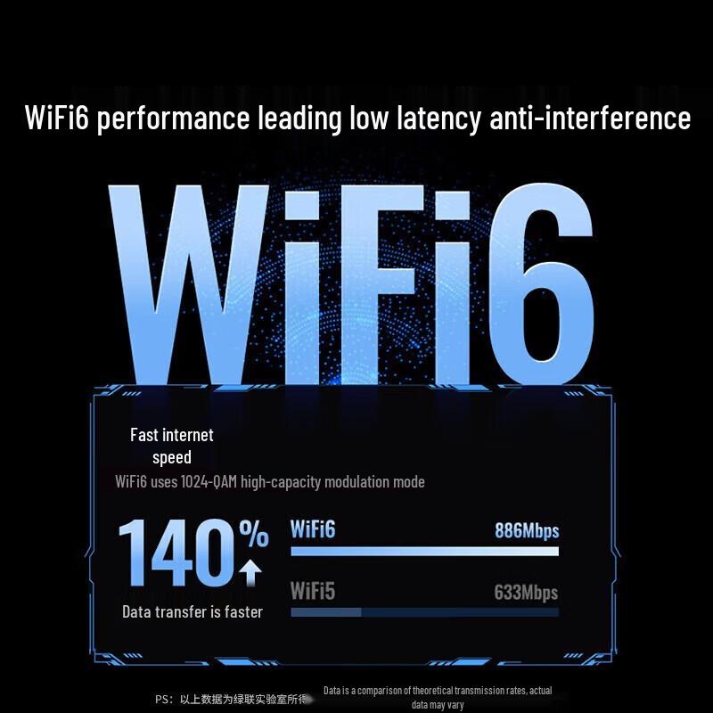 UGREEN CM763 AX900M Dual-Band WiFi 6 USB Adapter (CN version)