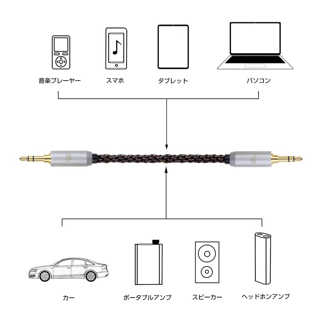 Okcsc AU8 Audio Stereo Mini Plug AUX To OFC for Audio Cable, Cable, 4.4mm (Male) 4.4mm (Male) 8-Core Gold-Plated, Approx. 15cm, Smartphones,