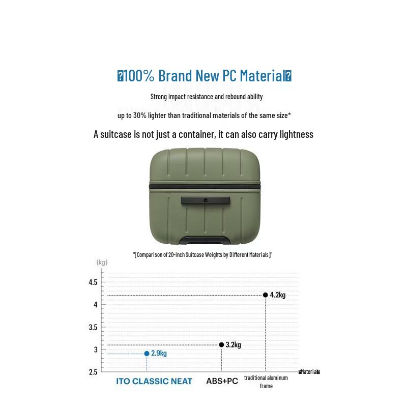 ITO NEAT Unisex Spinner Luggage