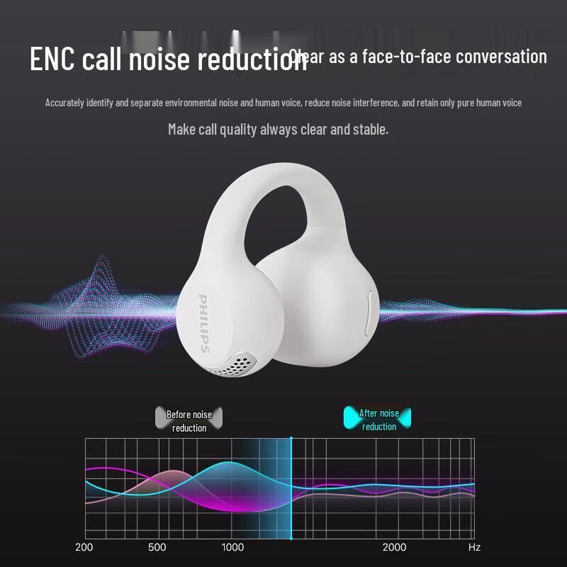 Philips TAQ2000 Wireless Bluetooth Ear-Clip Sport Earbuds