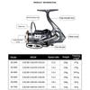 Fishing Reel 2000-7000 Series 3+1 BB Metal Spinning Wheel Max Drag 15kg Outdoor Lure Throwing