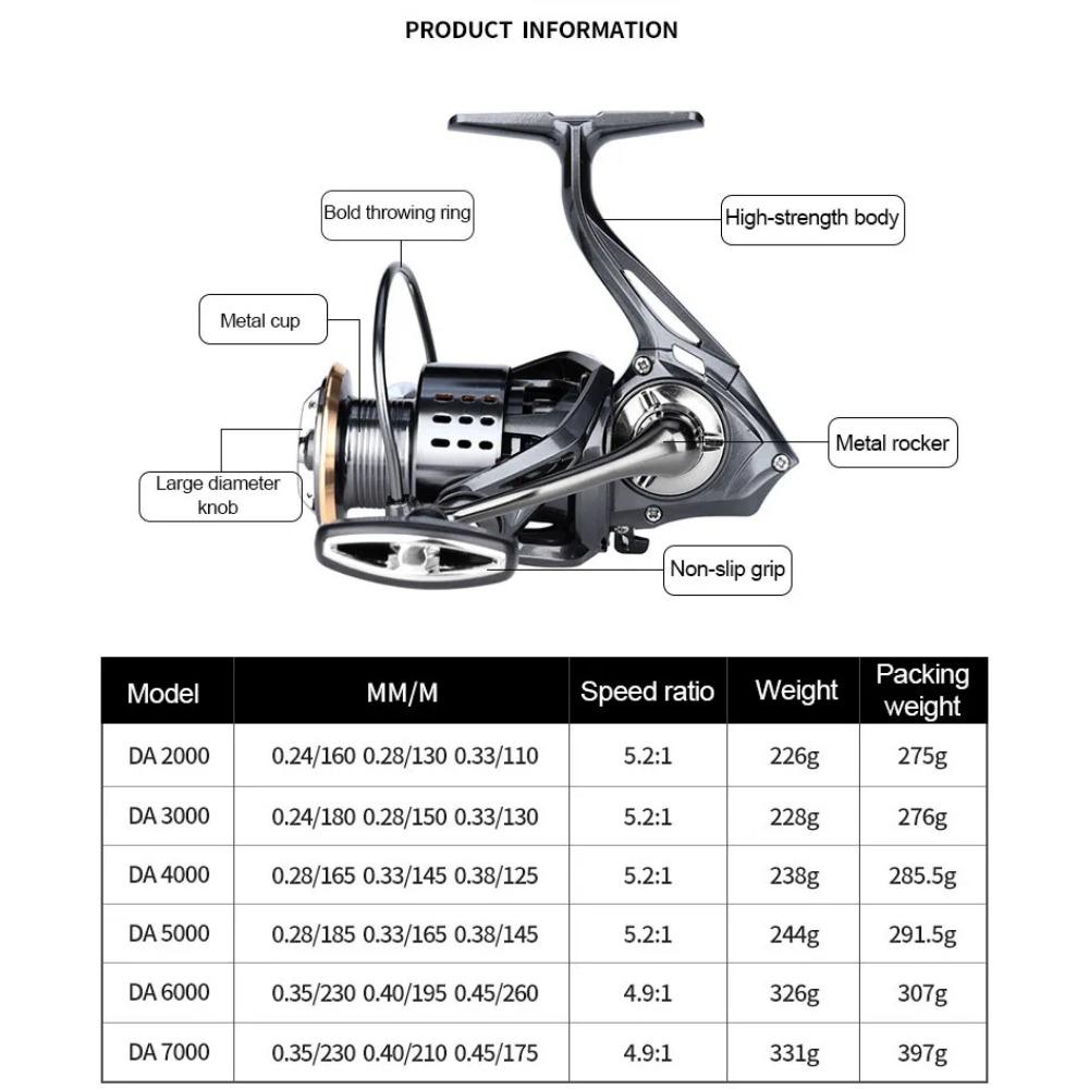 Fishing Reel 2000-7000 Series 3+1 BB Metal Spinning Wheel Max Drag 15kg Outdoor Lure Throwing