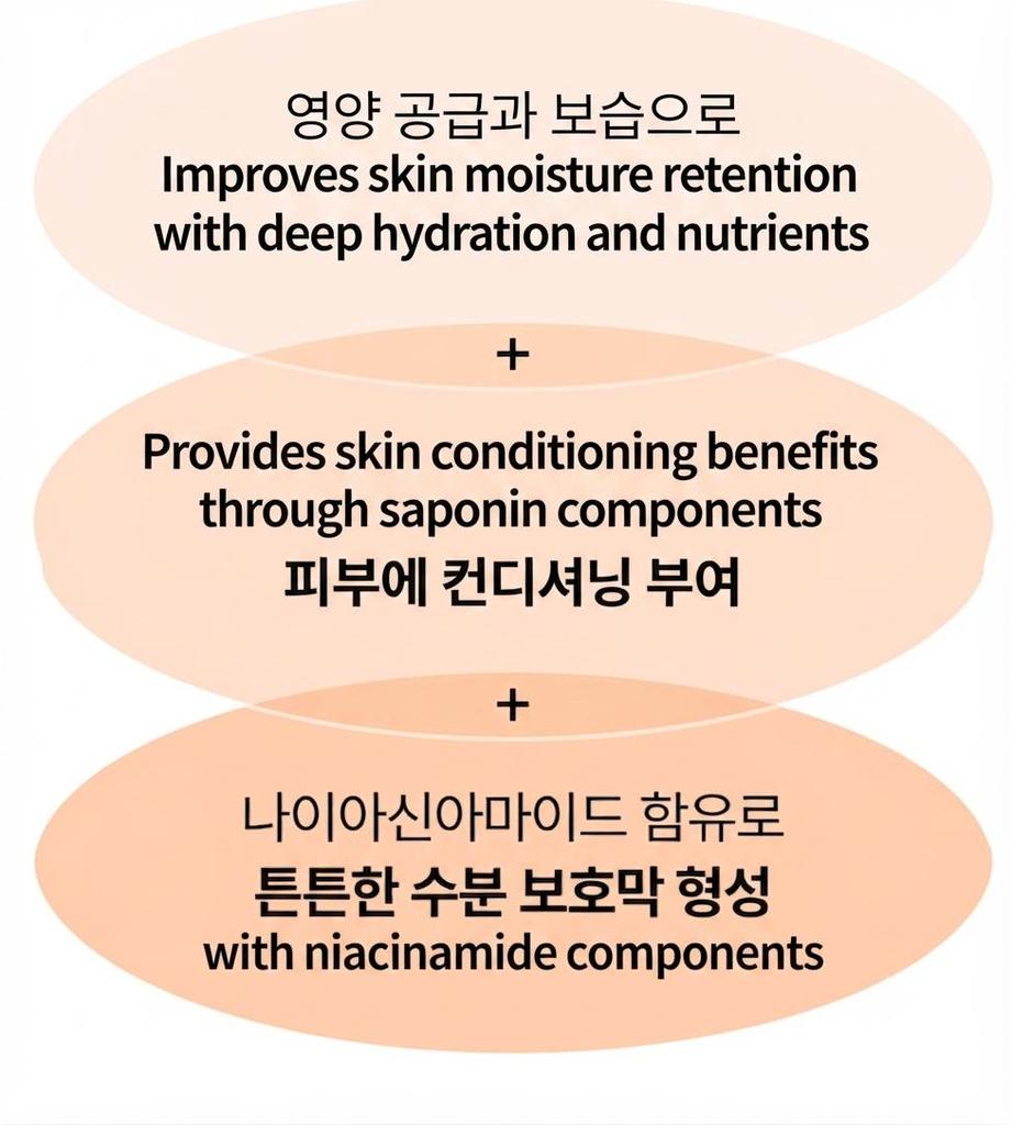 Beauty of Joseon Çok Satan Cilt Bakım Seti (Relief Sun, Ginseng Essence Water, Ginseng Göz Kremi, Dynasty Cream, Glow Serum)