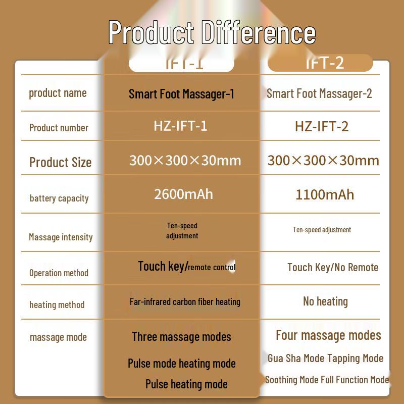 HEZHENG HZ-IFT-2 Smart Heated Foot Massager CN plug (adapter included)