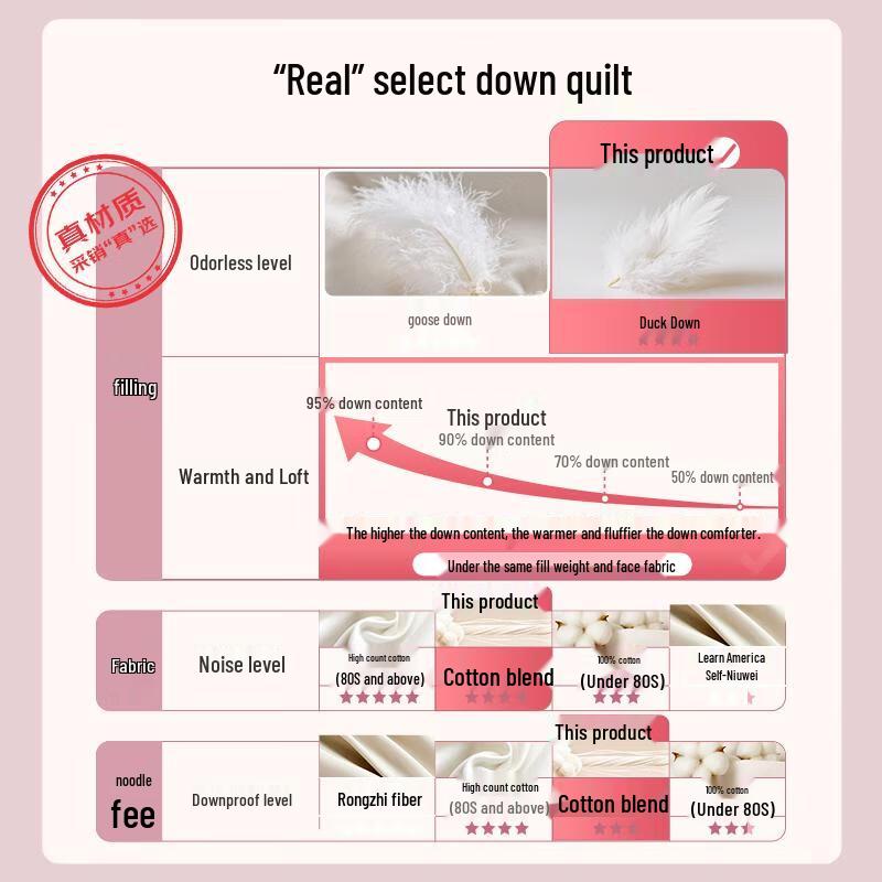 Victor 90% White Duck Down Duvets