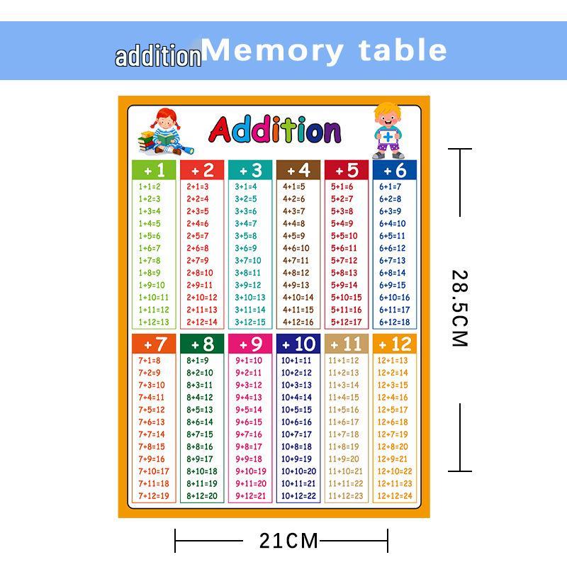 Cross-border Children's Early Education Cartoon English Wall Chart Poster