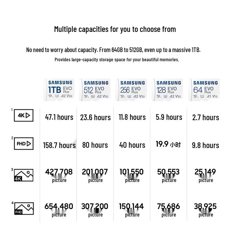 Samsung MicroSD Memory Card