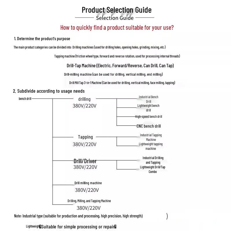 Eberle Multi-function Benchtop Drill Mill Tap Machine CN plug (adapter included)