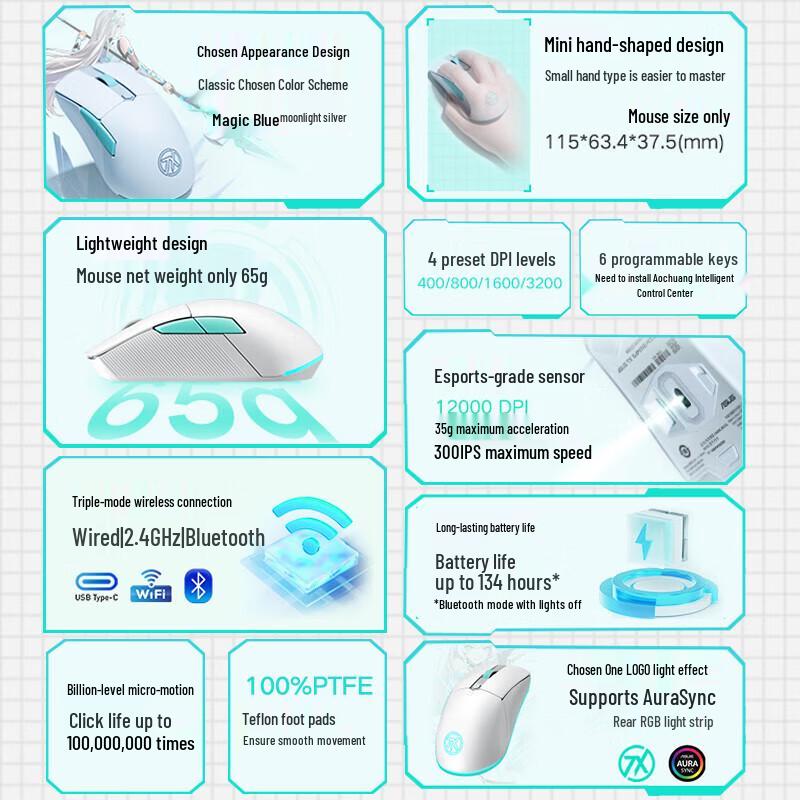 Asus TUF Mini Tri-Mode Lightweight Gaming Mouse