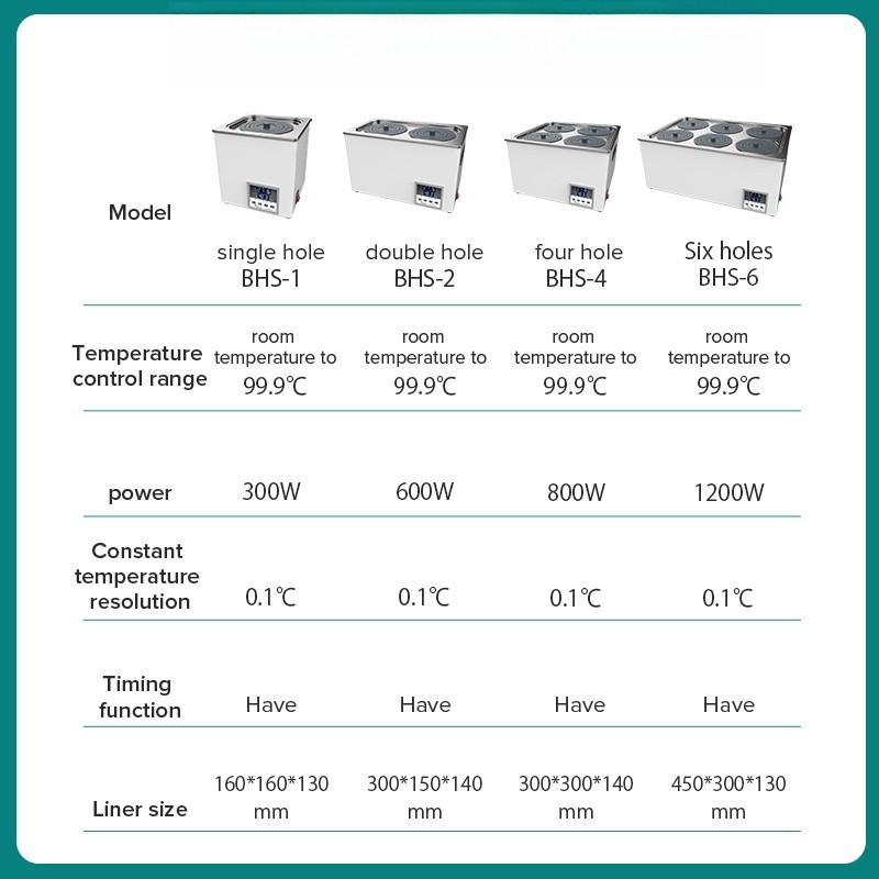 Laboratory Constant Temperature Water Bath Digital Display Heater 360° Three-dimensiona Circulation Heating Thermostat Tank