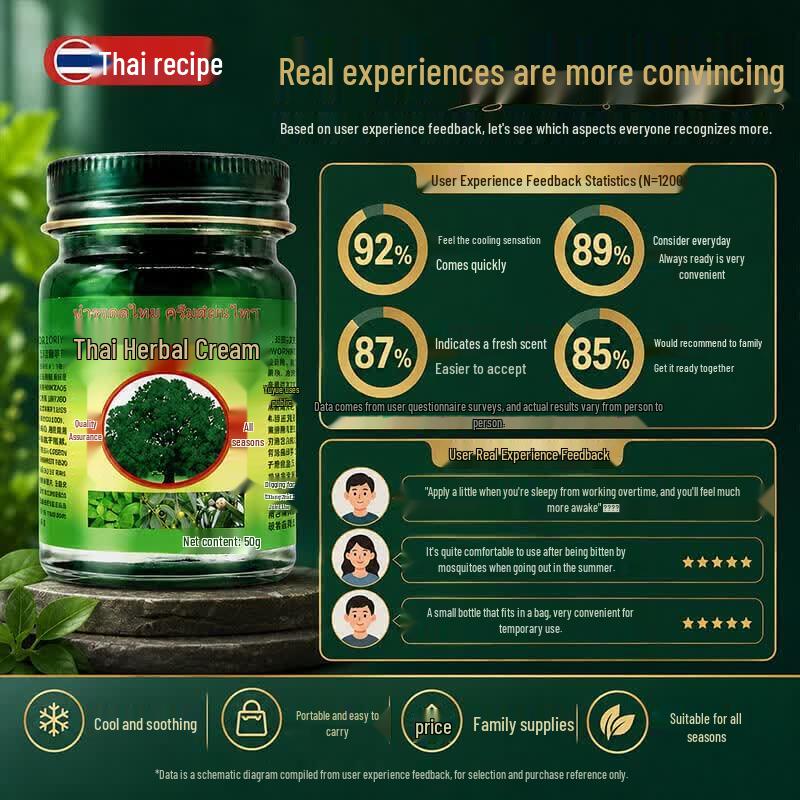 DR.LORIYA Thai Herbal Cooling Balm