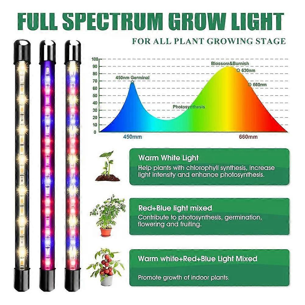 80 Cell Tray with Grow Lights and Heat Mat,Seed Growing Tray, Germination & Plant Propagation Station for Indoor Plants