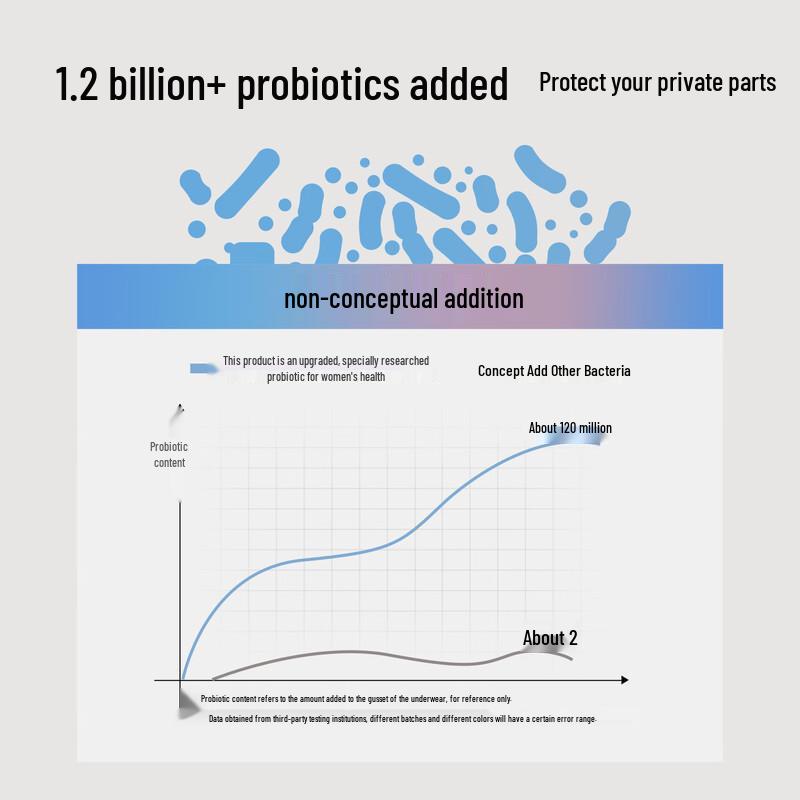 

Женские пробиотические антибактериальные хлопковые трусы Youkeshu L (110-125 lbs)