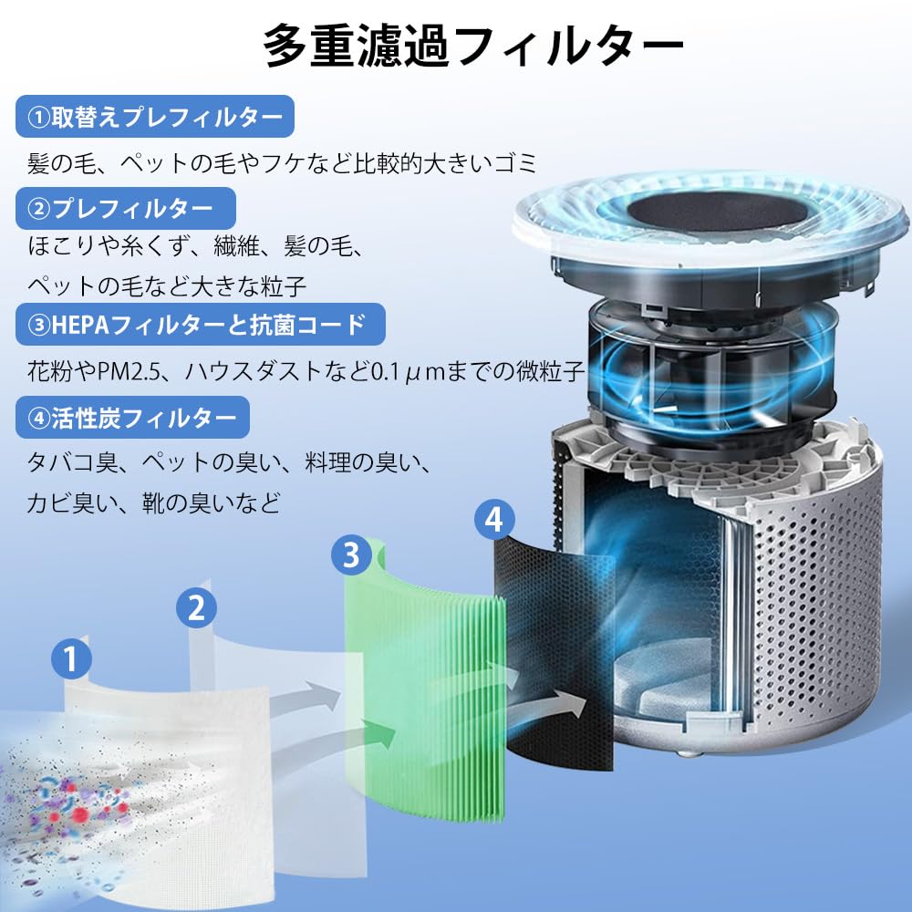 Core 200S Filter Compatible Pet Specialized Model Deodorizing Specialized Replacement Included Core200S Replacement Filter Electrostatic HEPA Dust