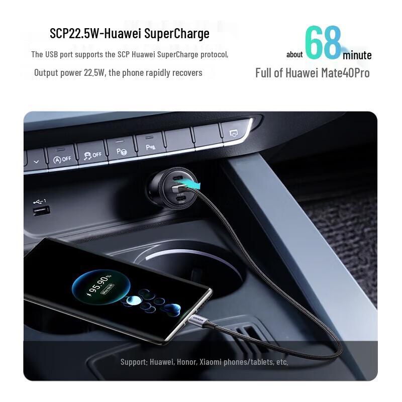 UGREEN 69W GaN 3-Port USB Super Fast Car Charger