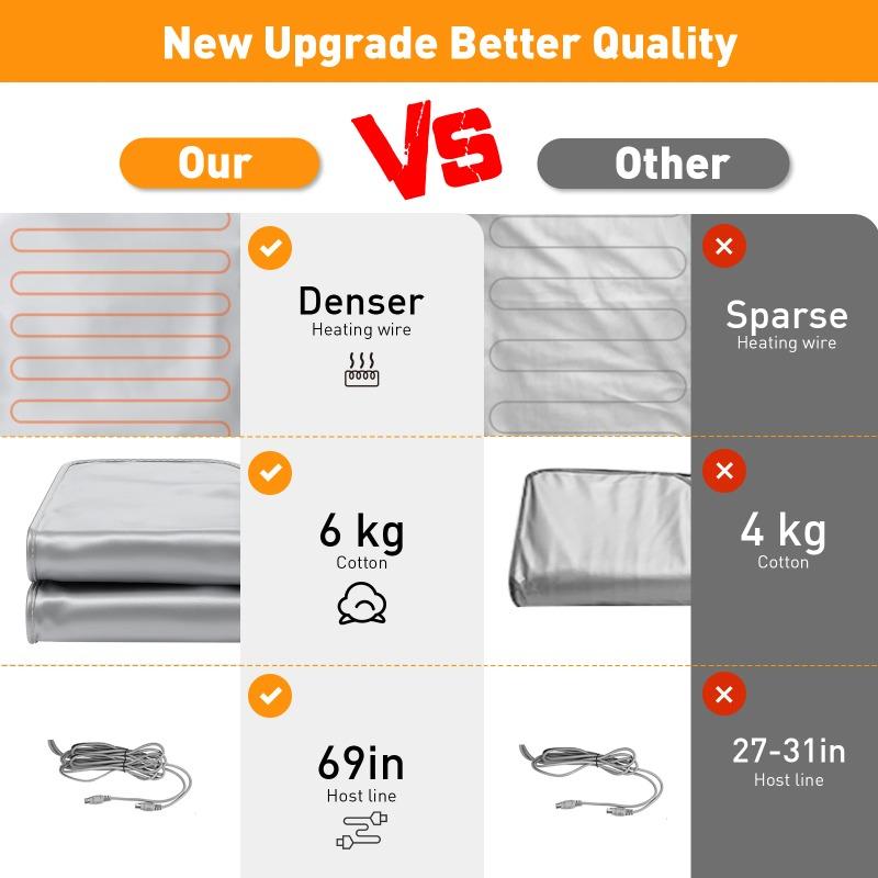 Home Spa & Beauty Salon FIR Sauna Blanket - Professional Waterproof Slimming Heating Weight Loss