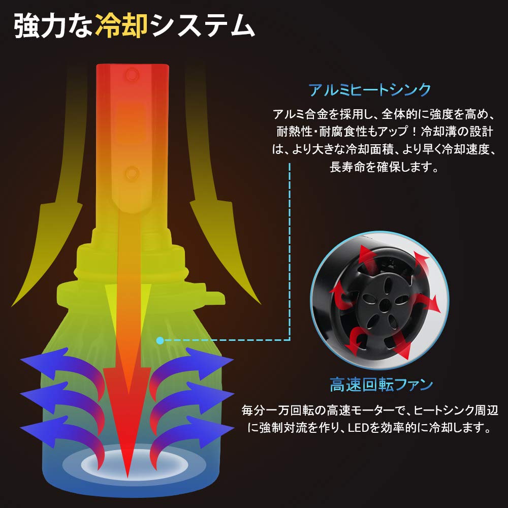 Catland HB4 9006 LED mlhové světlo, Žluté, 12 V, Auto LED mlhové světlo/přední světlo, LED