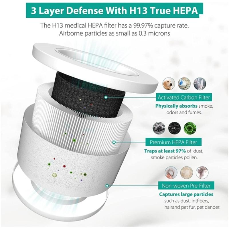 Miniature Filter with Aromas Pads for Core Air Purifiers Aromatherapys Spacer Air Cleaner Replacement Accessories