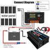 12V-220V/110V 300W Car & Home Inverter with Dual USB and Display