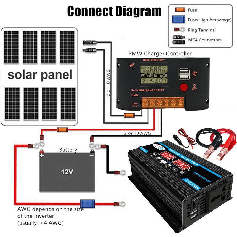 12V-220V/110V 300W Car & Home Inverter with Dual USB and Display