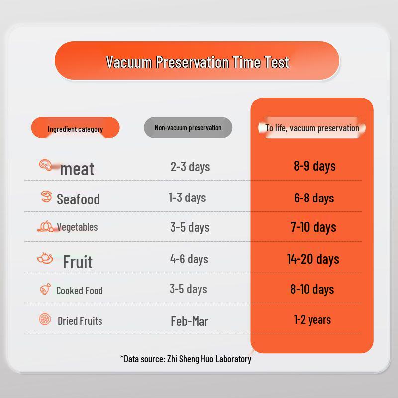 Fully Automatic Vacuum Sealer for Food Preservation and Packaging