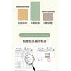 A-Class Latex Antibacterial Memory Cotton Thick Mattress