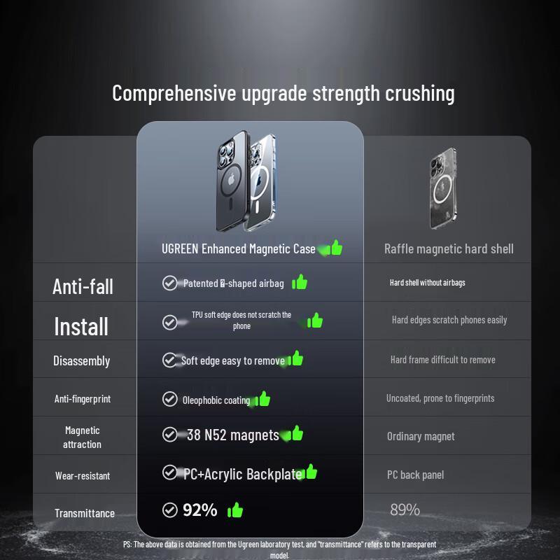 Ugreen MagSafe Compatible Frosted Phone Case for iPhone 15