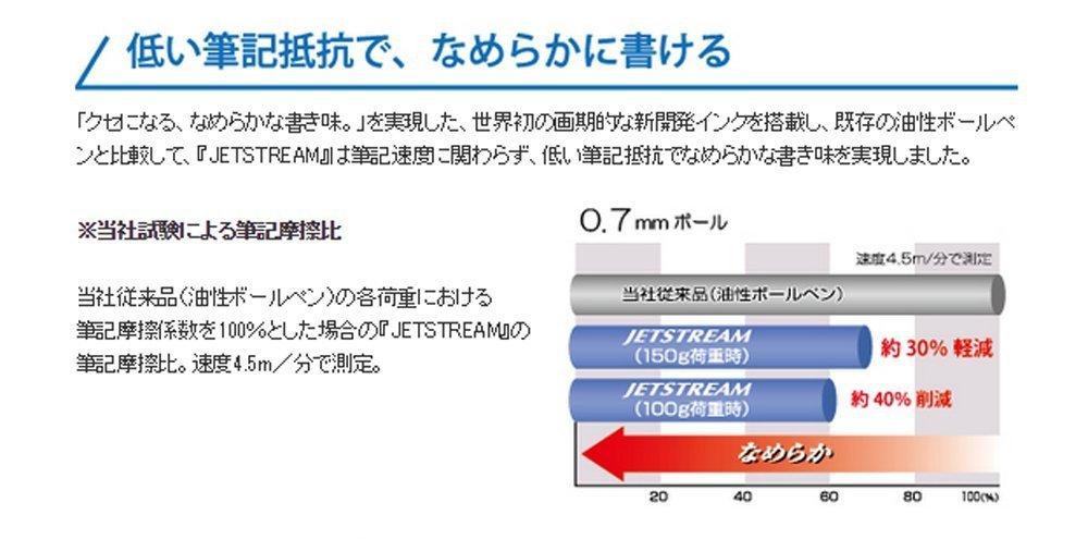 Mitsubishi Pencil Pen Jetstream Easy to Write MSXE510007P24 Multi-Function 4&1 0.7" Black, with,