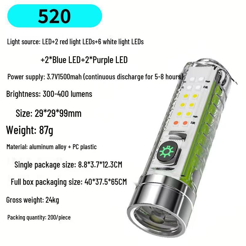 Portable Mini High-Power LED Flashlight with Type-C Charging and Long-Range Zoom for Outdoor Emergencies