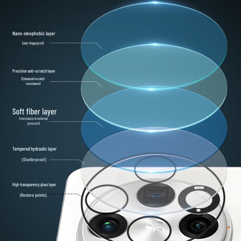 Blue Gorilla Tempered Glass Camera Lens Protector for OPPO Find X Series