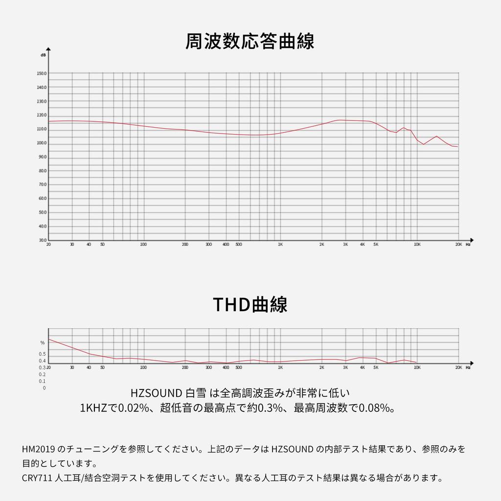 HZsound Snow White Wired Earphones, Hybrid Earbuds for Gaming, CNC Metal Back Cover, LCP+PU Diaphragm, Professional Tuning, Dual Cavity Double N52