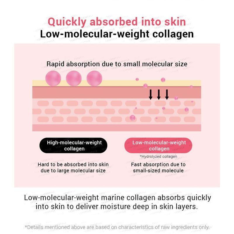 RiRe - Collagen Ampoule Stick