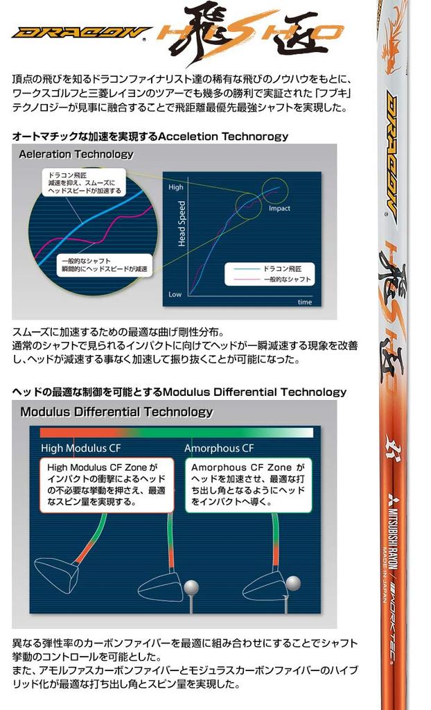 Works Golf Rule Compliant Maximax Limited Driver Drakon Hisho Shaft Specifications Degrees R 10.5