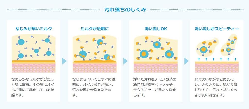 in WELEDA Moisture Cleansing Milk 100mL No Double Cleansing Morning Naturally Derived Organic [Official] [Made Japan] Cleansing, Required, Cleansing,