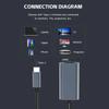 4K Adapter USB 3.1 Male to HDMI Female Converter Cable Type C to HDTV Converter for Laptop Tablet MacBook pro Air Chromebook