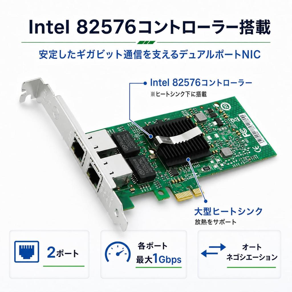 Side3 1G LAN Card, Intel 82576 Chip, 2-Port Network Card NIC LAN Board, PCIe x1