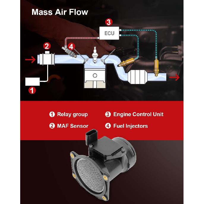 Mass Air Flow Sensor Compatible for Volkswagen Beetle 1.8L 1999-2001, 2.0L 1998-2001 & Golf/Jetta 2.0L 1999-2001 #06A906461B A2C59512896