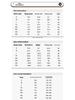 Men's Korean Style Business Casual and Groomsmen Suits for Spring/Autumn