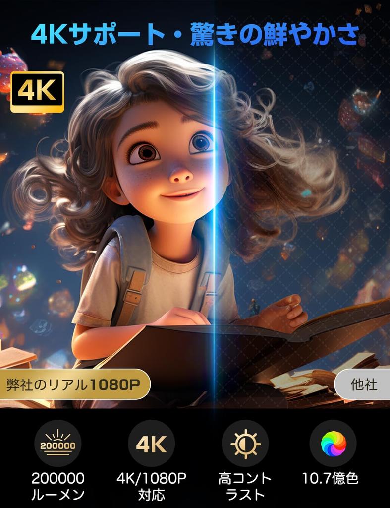 Home Projector Evolution 4K Ceiling 6 Instant Android Bluetooth HiFi Automatic Keystone Zoom Integrated Compatible with DVD and A Great Gift [2025