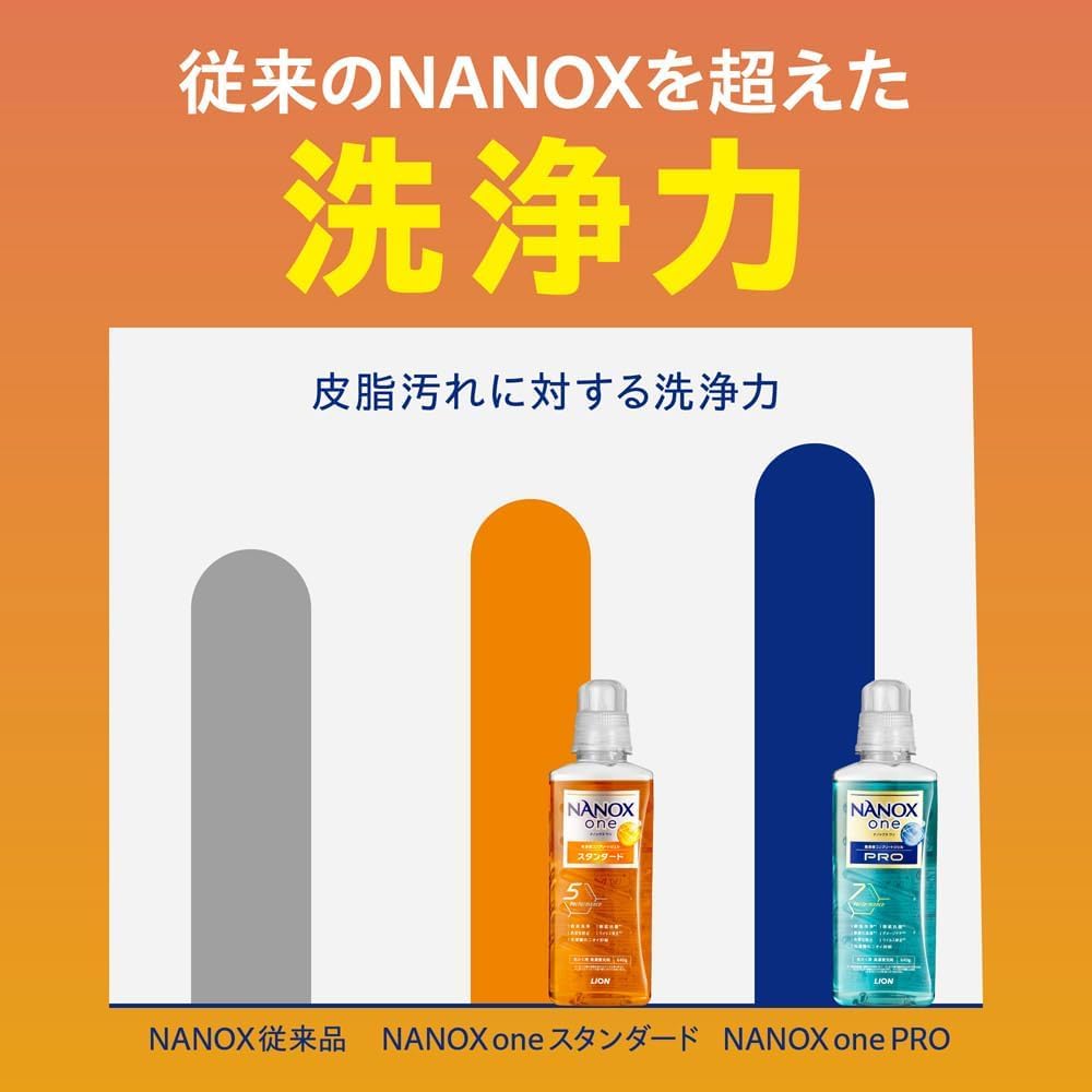 NANOX One Standard Mega Jumbo Citrus Soap Laundry Thoroughly Cleans Even Stubborn Prevents Color Virus and Reduces Washing Machine Odors Refill,