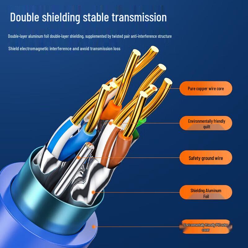 SAMZHE LC6305 Cat6a Double Shielded Ethernet Cable
