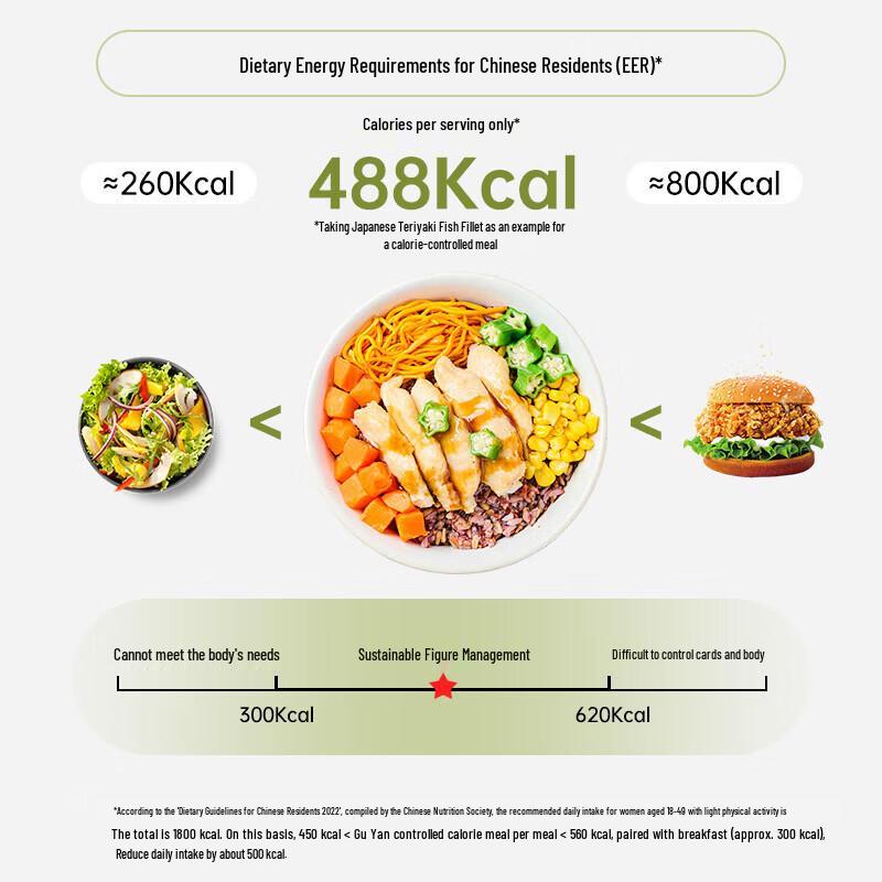 Guyan Healthy Calorie Control Meal Kits