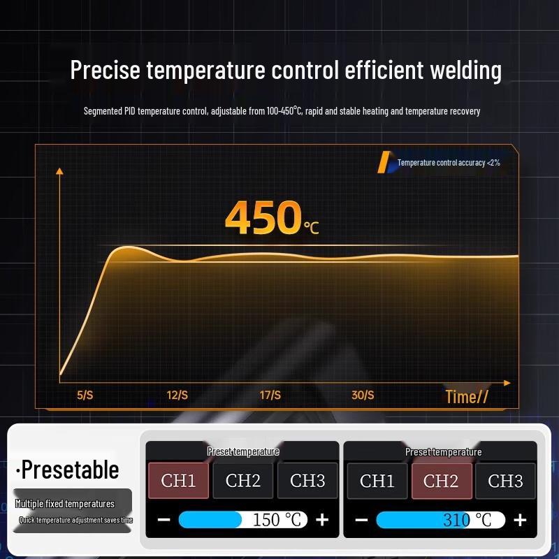 FNIRSI HS-02B 100W Smart Portable Soldering Iron Kit