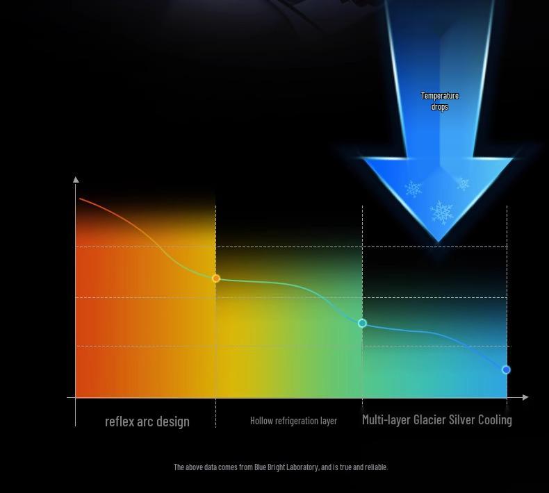 Haval Car Window Sunshade: Heat Insulation Umbrella for H6, Mythical Beast, Big Dog, H2H9, and F7 Front Windshields.