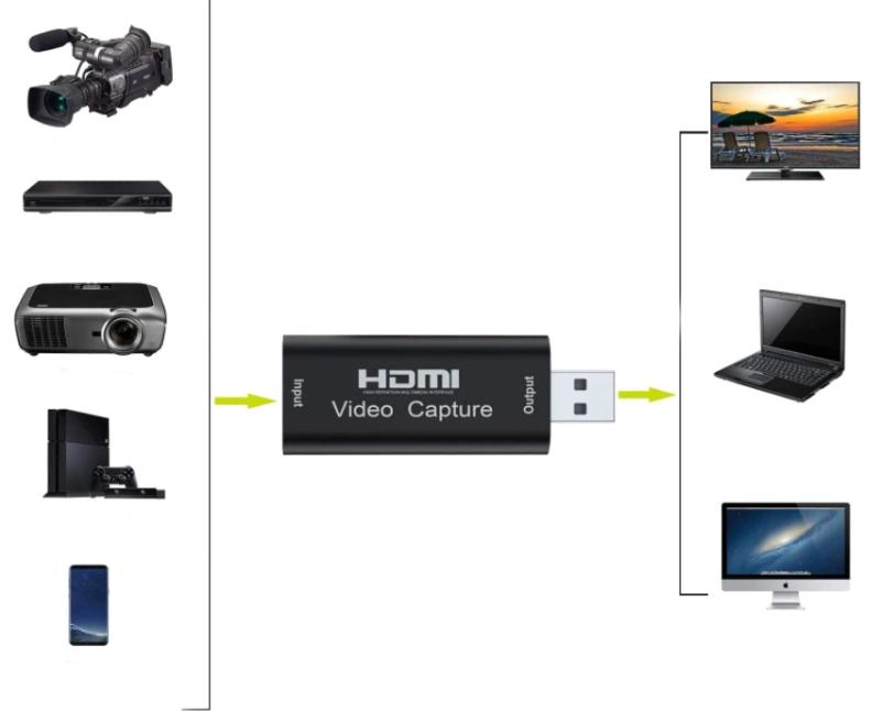 Video Grabber Hdmi Usb Capture Card For Pc