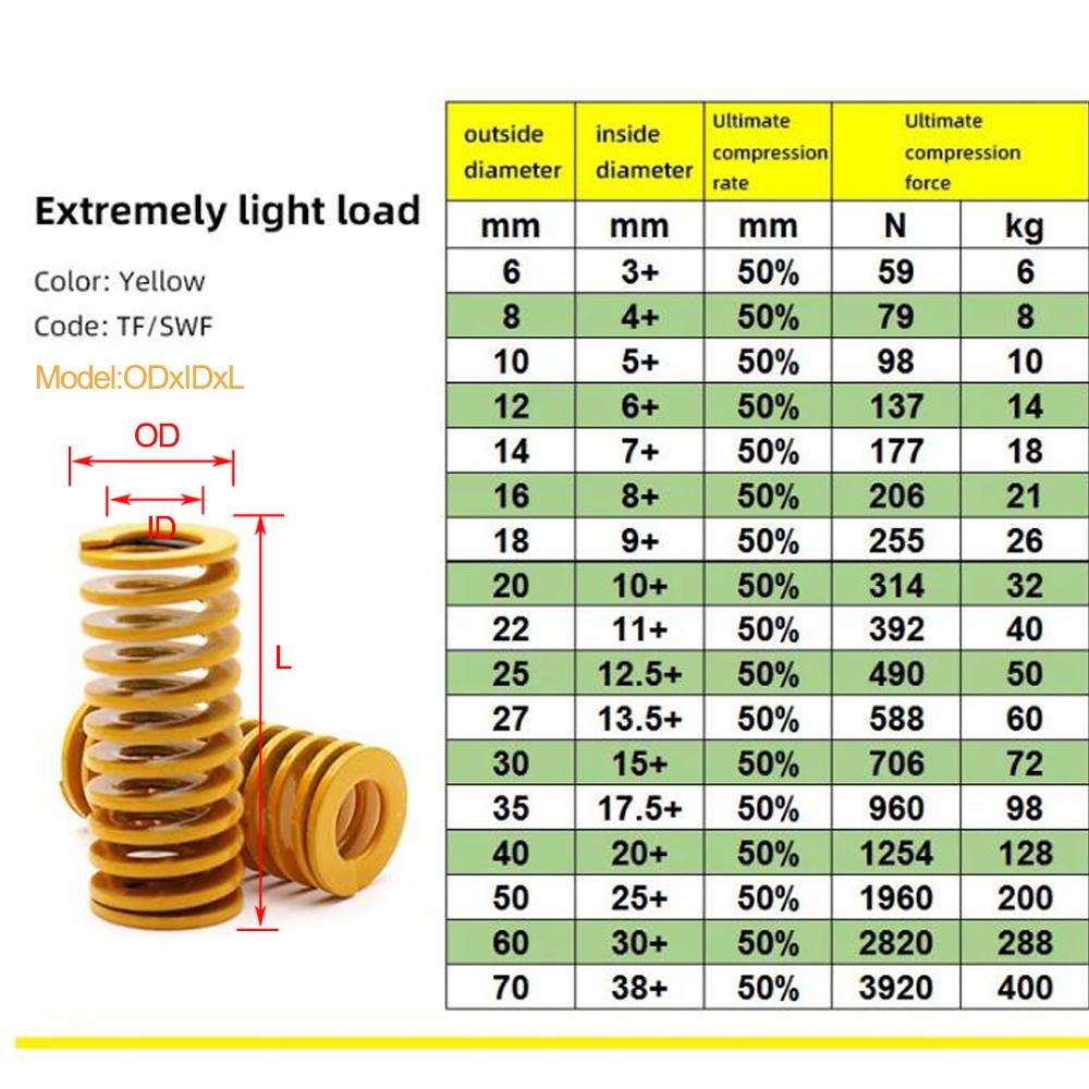 

2PCS Mould Die Spring TF/TM/TL/TH/TB Spiral Stamping Compression Springs Outer Diameter 18/20mm Inner Diameter 9/10mm Length 20-175mm 18x9x20mm 2pcs жовтий