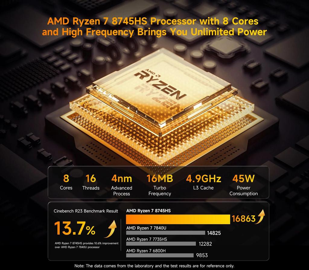 BMAX B8A Pro AMD Ryzen 7 8745HS Processeur AMD Radeon 780M 16GB 512GB SSD Windows 11 WiFi Bluetooth USB HDMI Type-c
