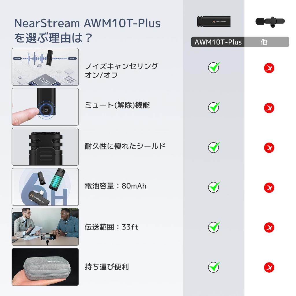 NearStream AWM10T Wireless Lavalier Microphone for iPhone, Android, and PC Smartphones, Includes 2 Transmitters and 1 Receiver, USB Type-C To