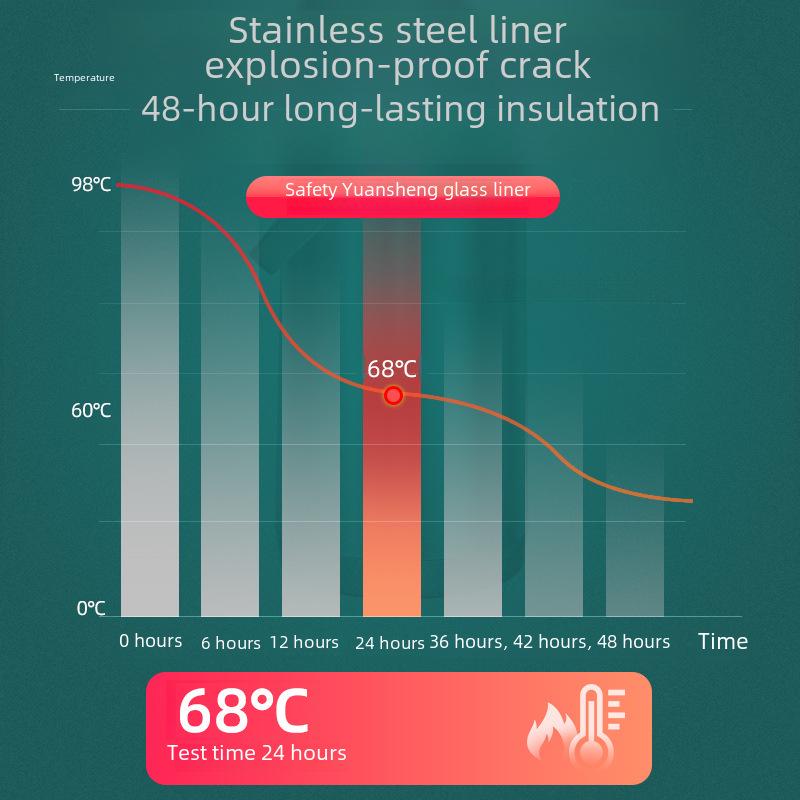 Compact Stainless Steel Press Type Thermos with Integrated Air Pressure