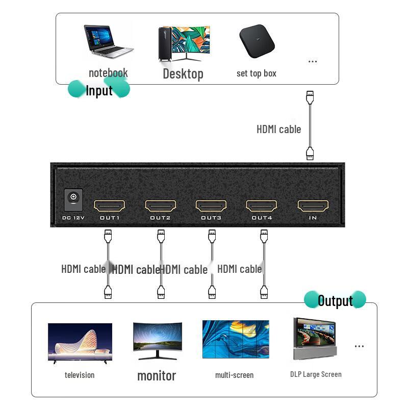 MT-VIKI Video Splitters, Switchers, and Video Wall Controllers